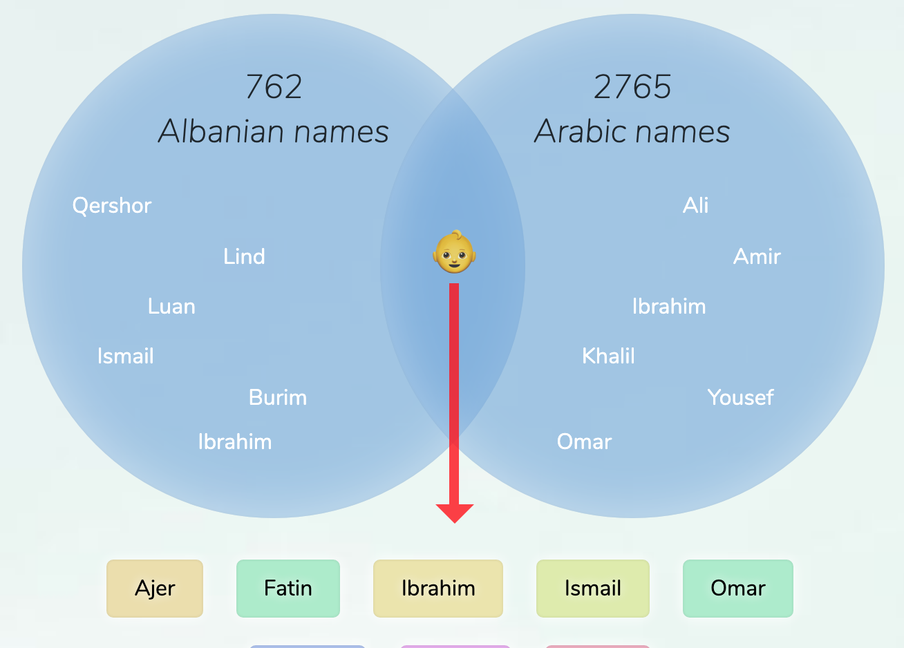 Albanian Arabic Names For Boys