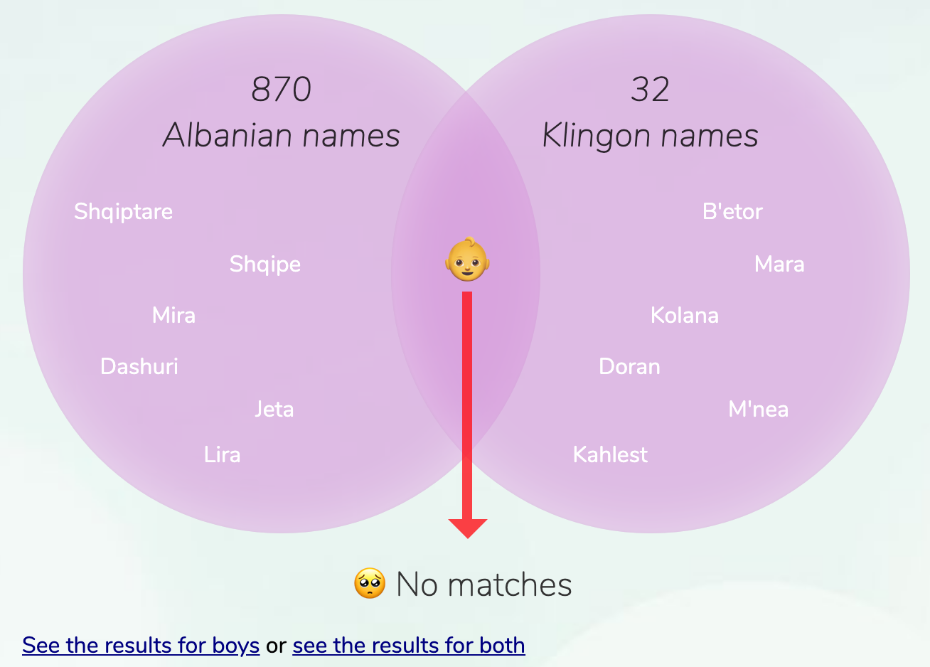 albanian-klingon-names-for-girls