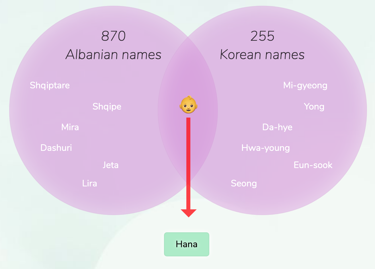 albanian-korean-names-for-girls