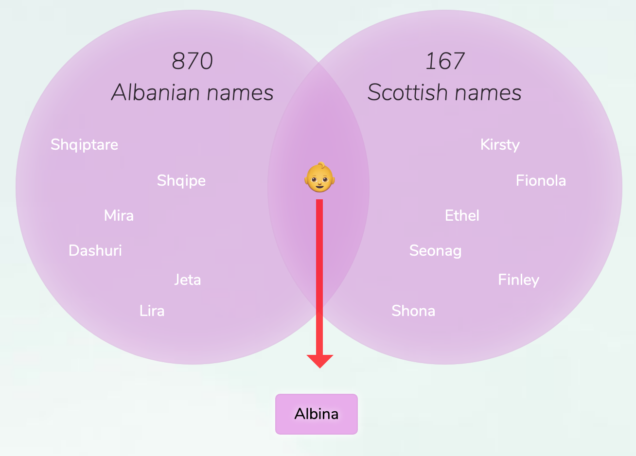 albanian-scottish-names-for-girls