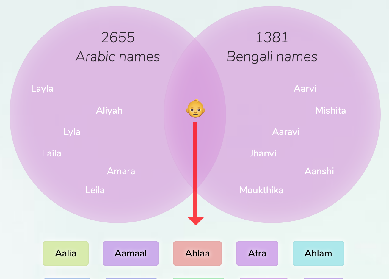 uncommon-bengali-baby-boy-names-starting-with-s-what-up-now