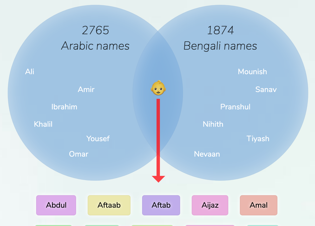 arabic-bengali-names-for-boys