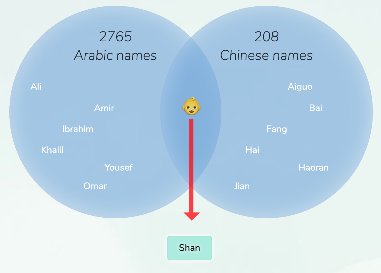 anatomy-of-a-chinese-name