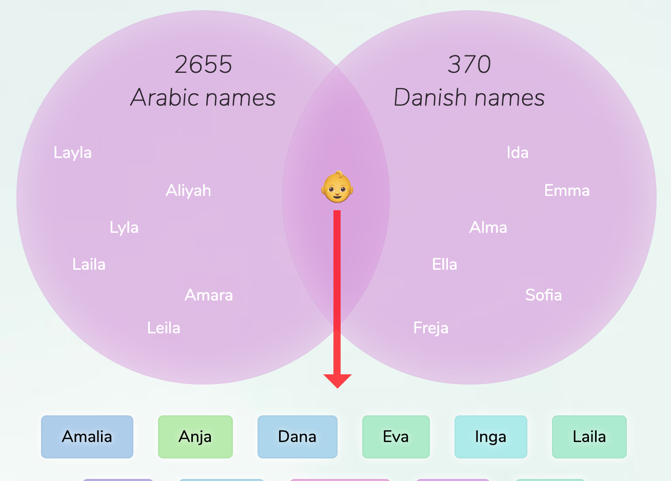 arabic-danish-names-for-girls