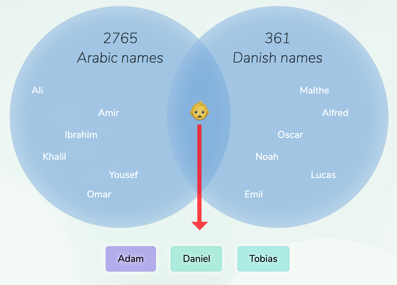 arabic-danish-names-for-boys