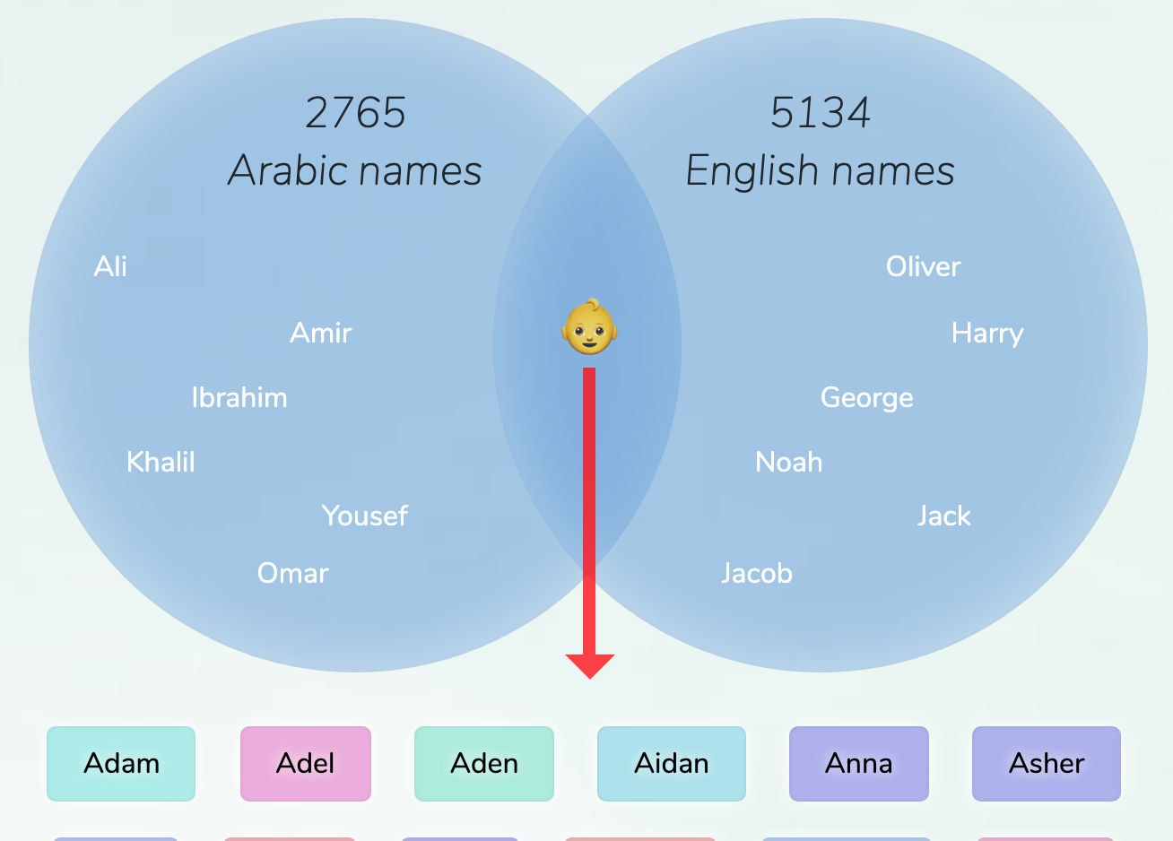 arabic-english-names-for-boys