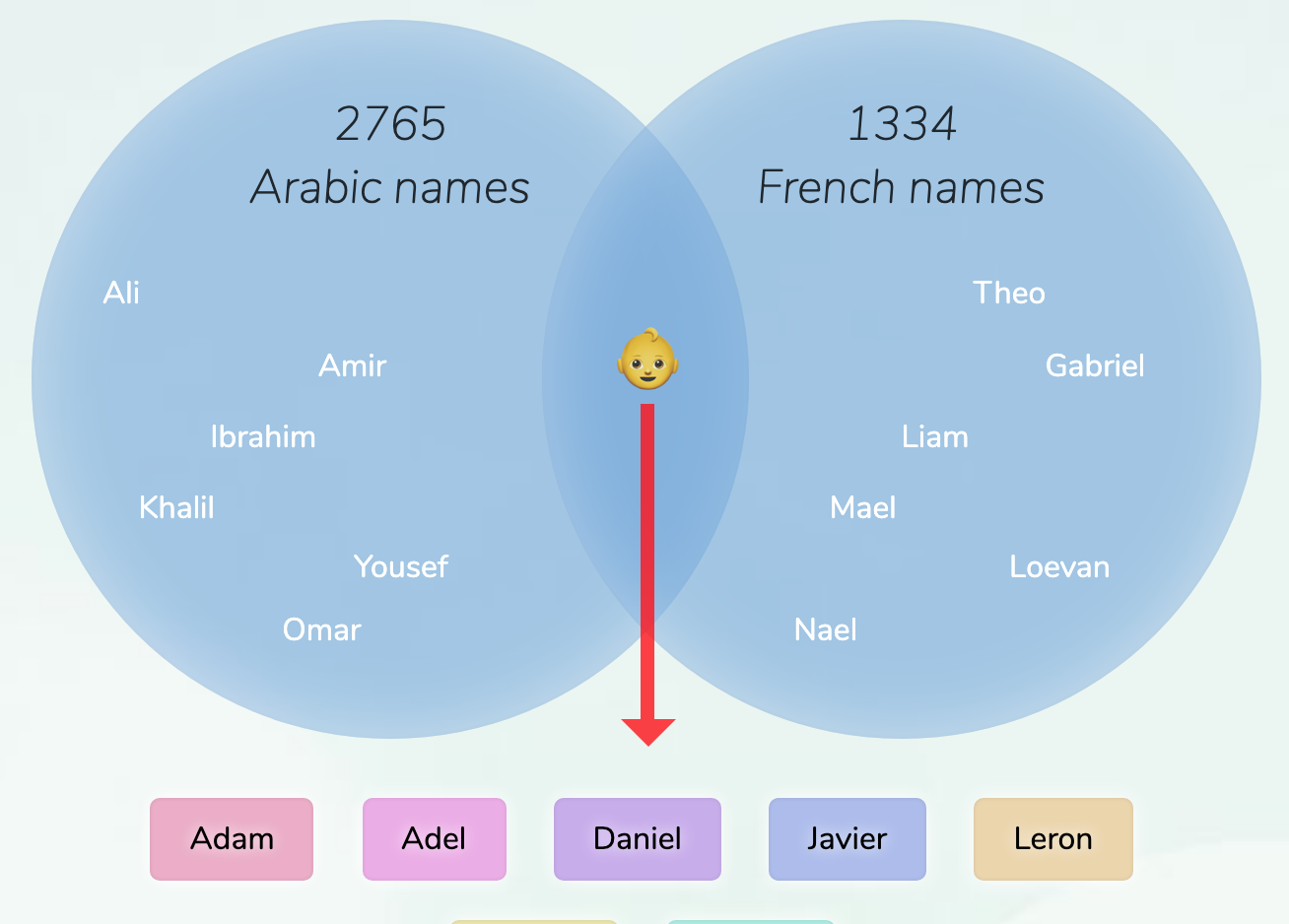 arabic-french-names-for-boys