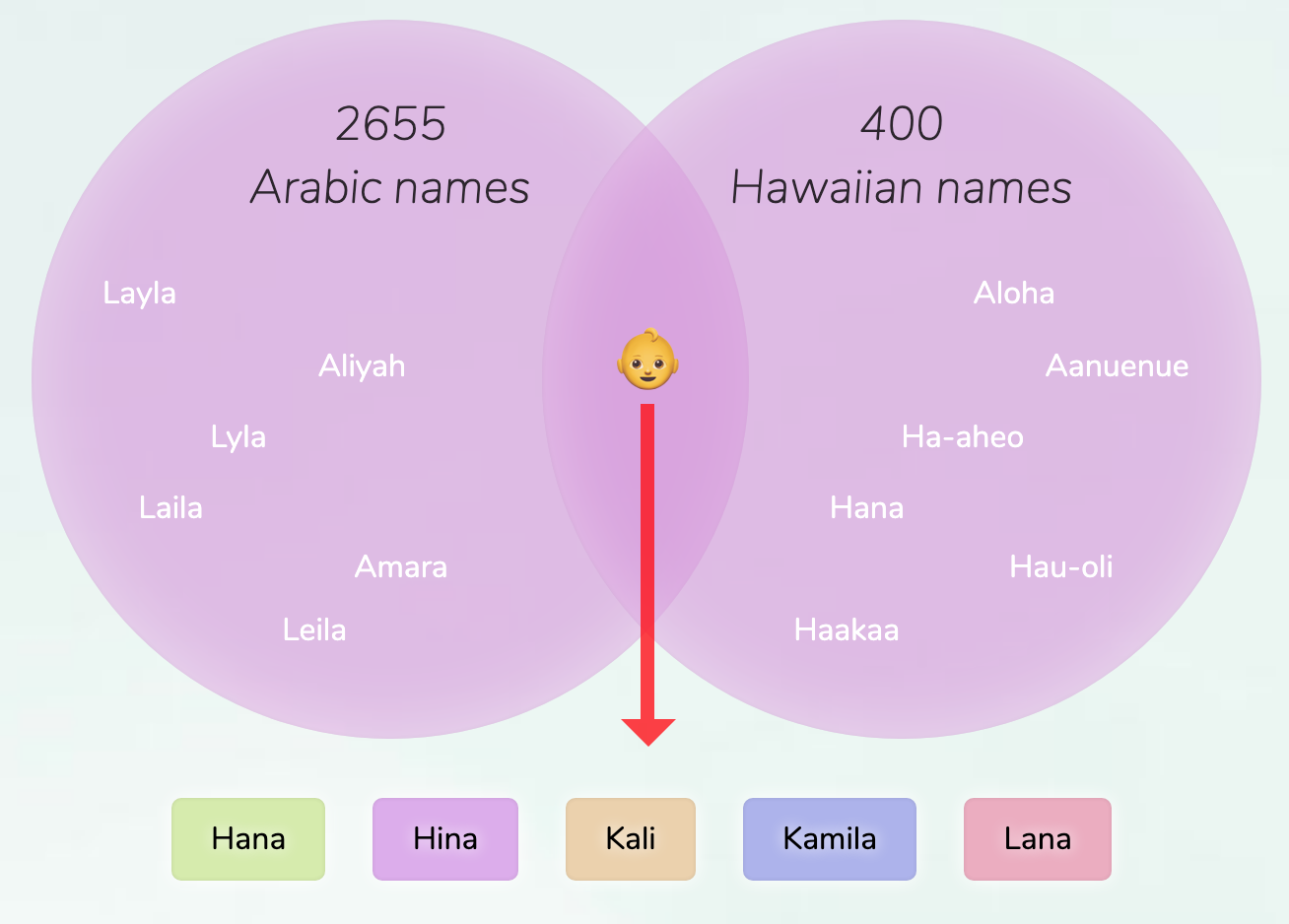 Arabic Female Names Telegraph 