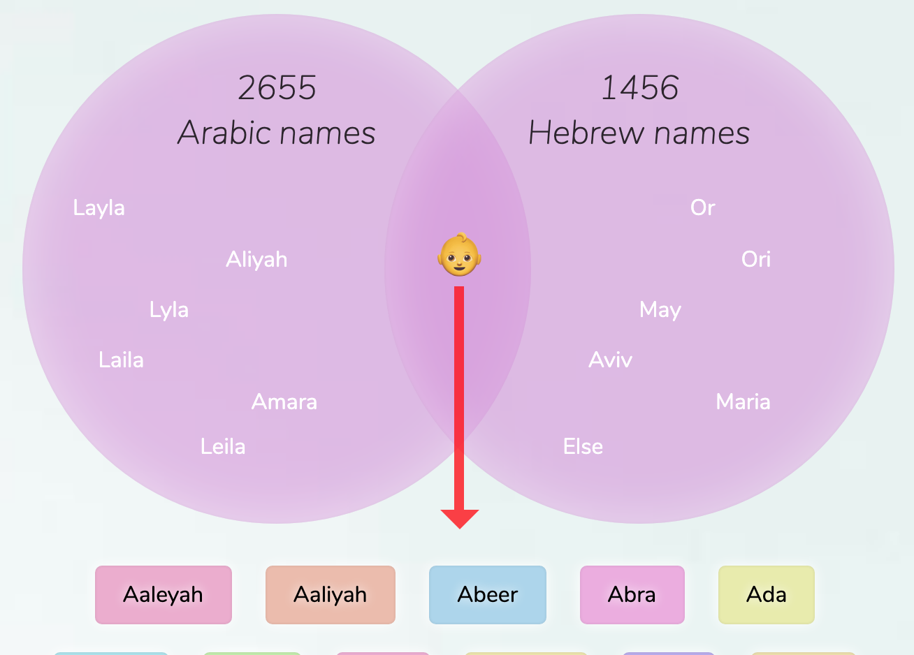 arabic-hebrew-names-for-girls