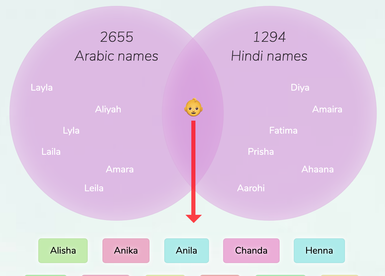 arabic-hindi-names-for-girls