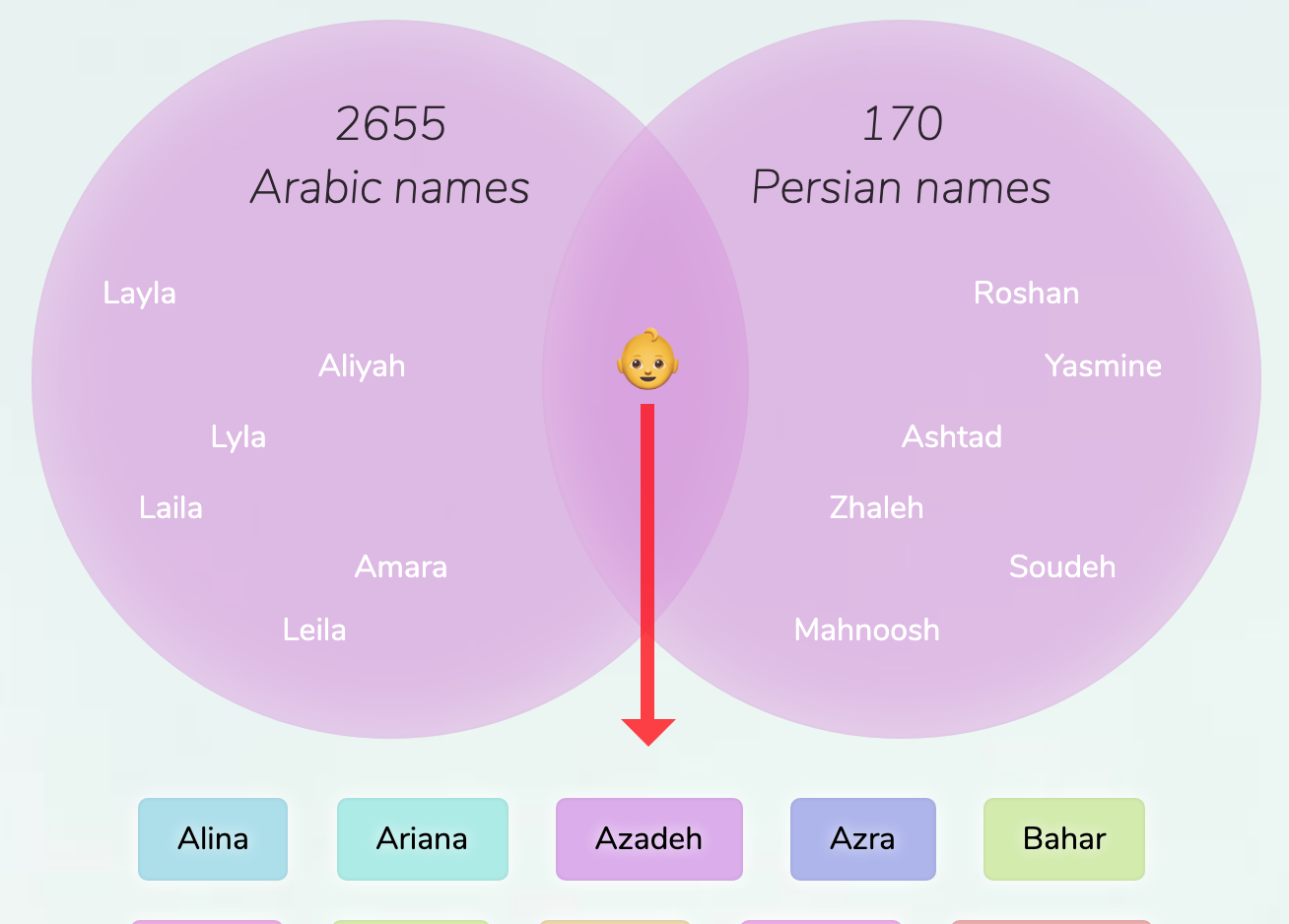 arabic-persian-names-for-girls