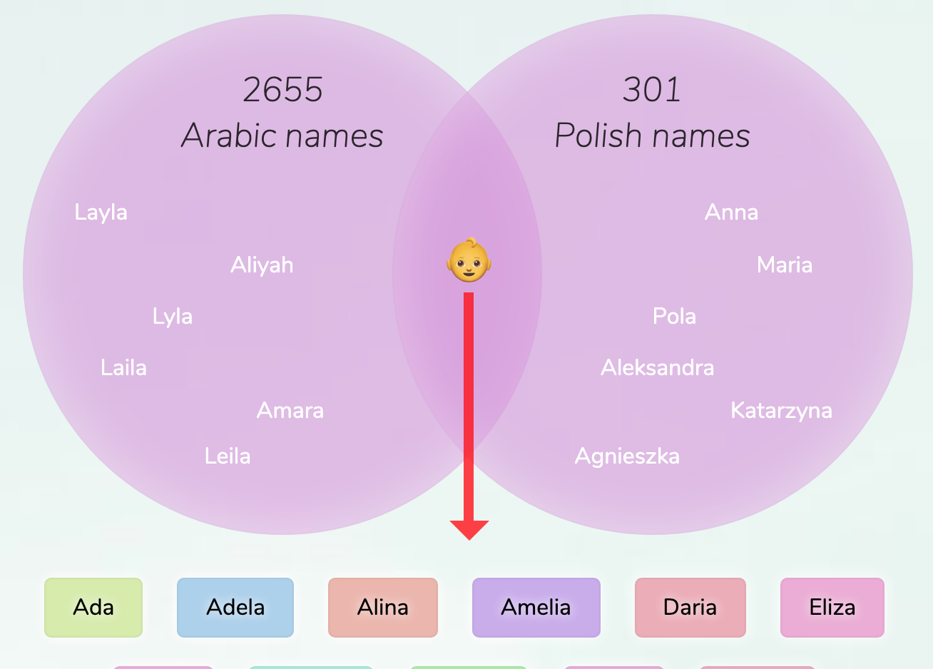 ArabicPolish names for girls