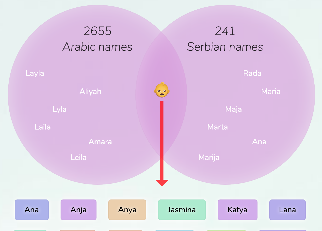 Arabic Serbian Names For Girls arabic-serbian-names-for-girls