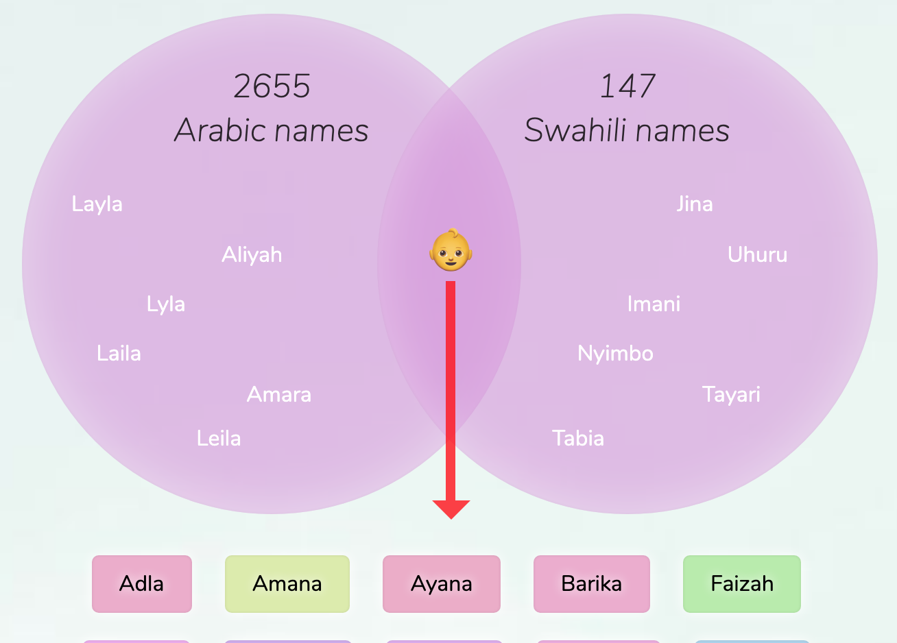 ArabicSwahili names for girls