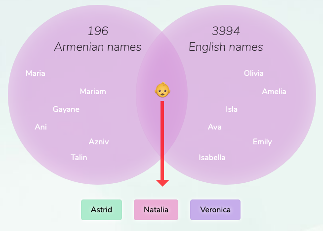 armenian girl names makruhi