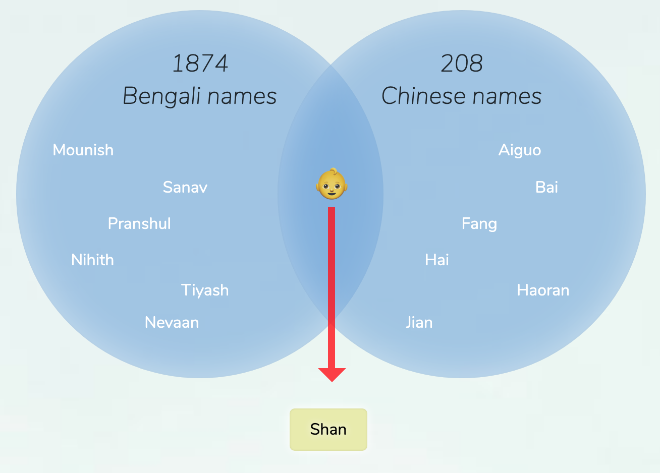 bengali-chinese-names-for-boys