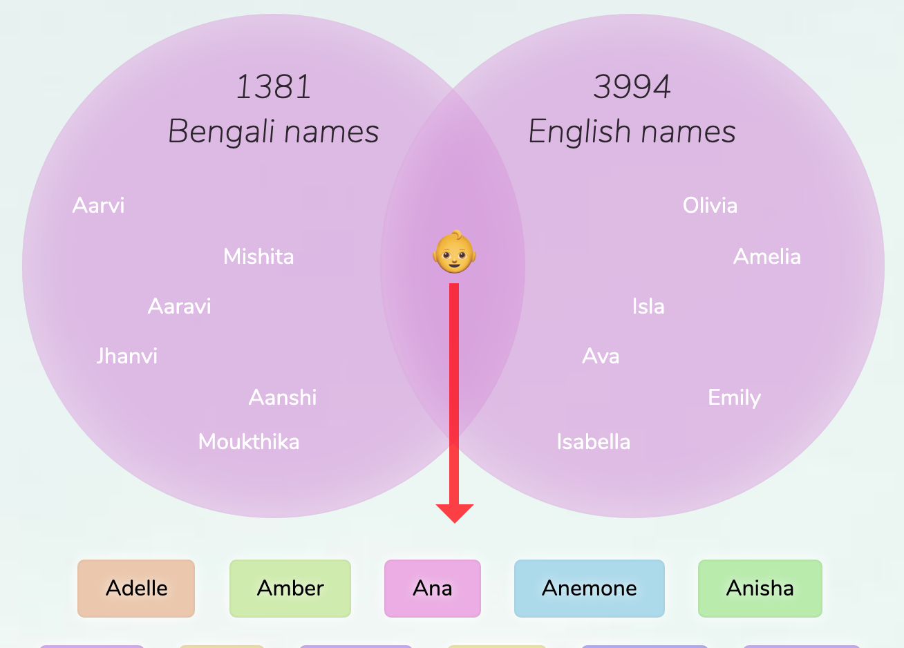 s bengali name list