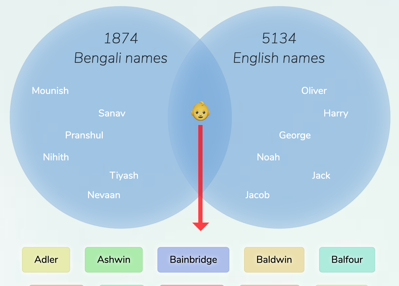 bengali-english-names-for-boys