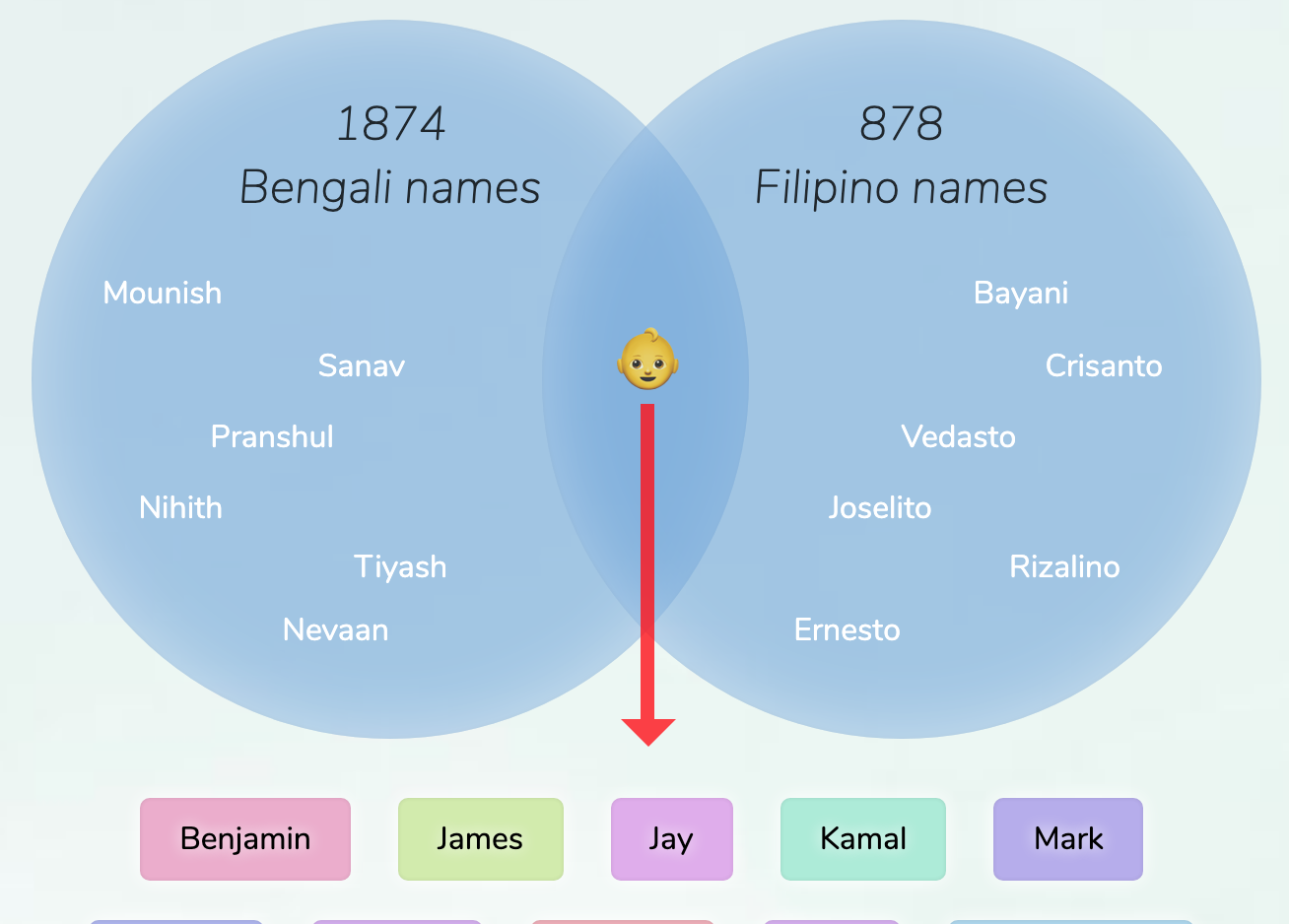 top-10-bengali-baby-boy-names-youtube