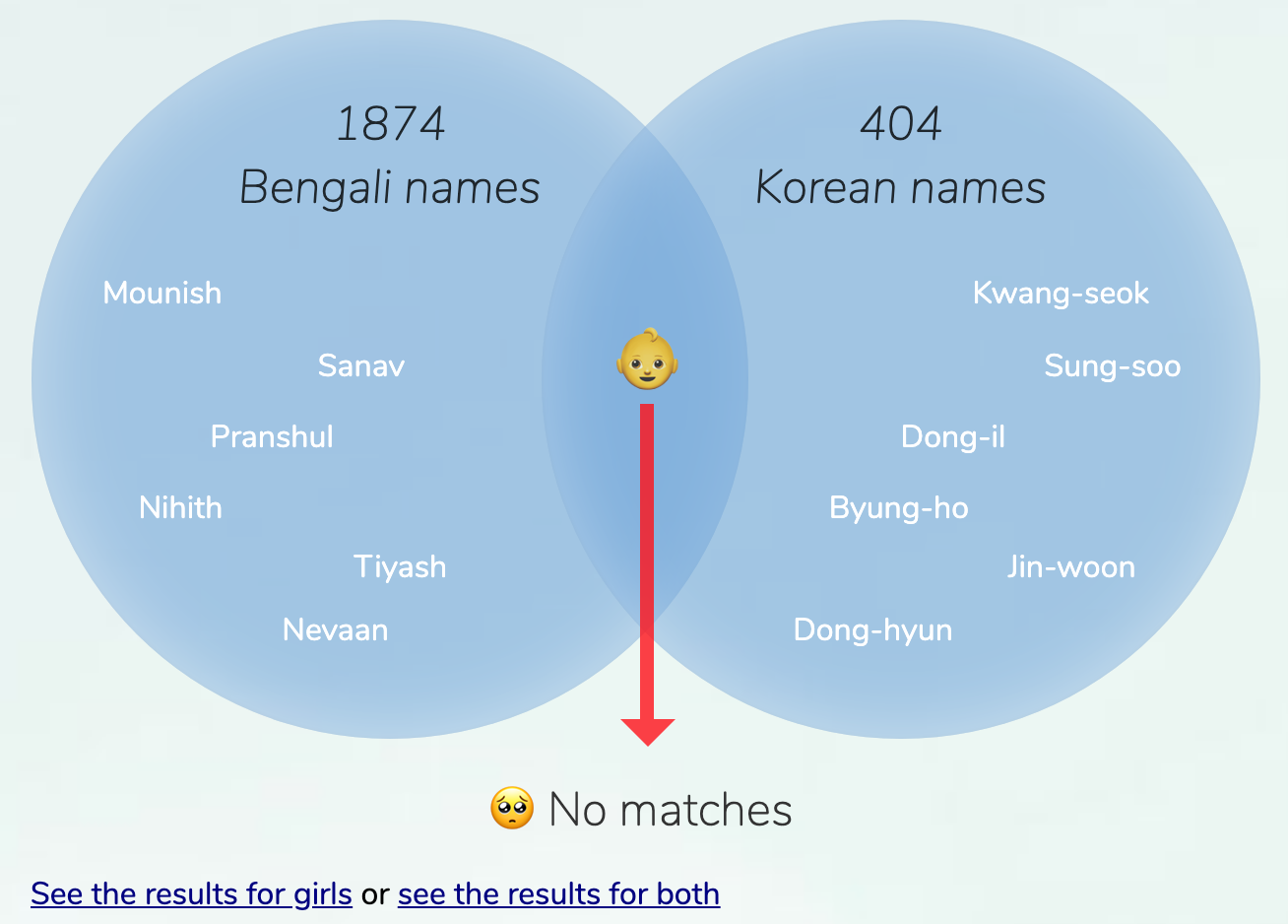 korean 12 month name bangla