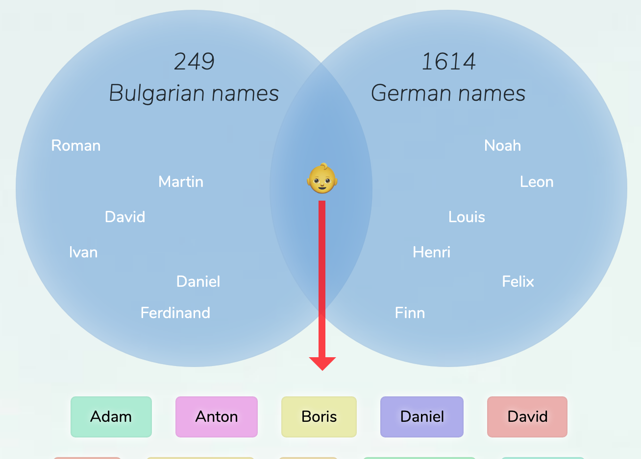 BulgarianGerman names for boys