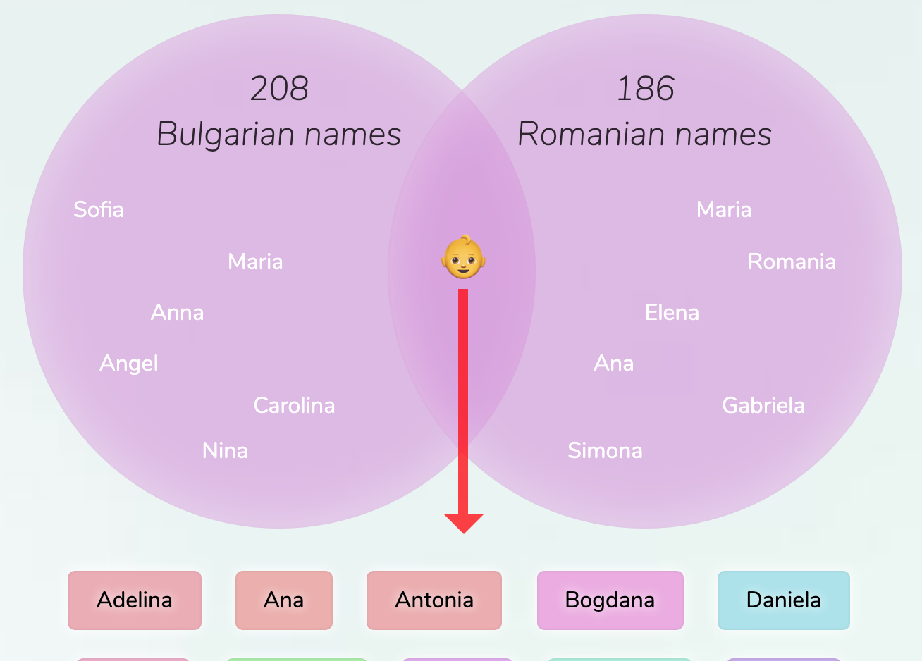 bulgarian-romanian-names-for-girls