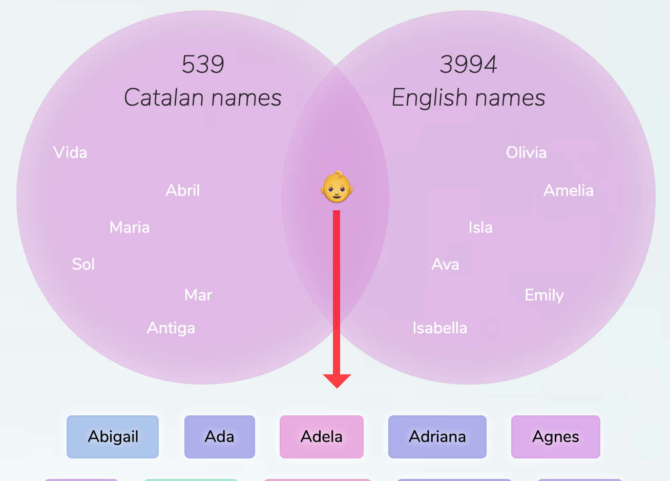 Catalan English Names For Girls