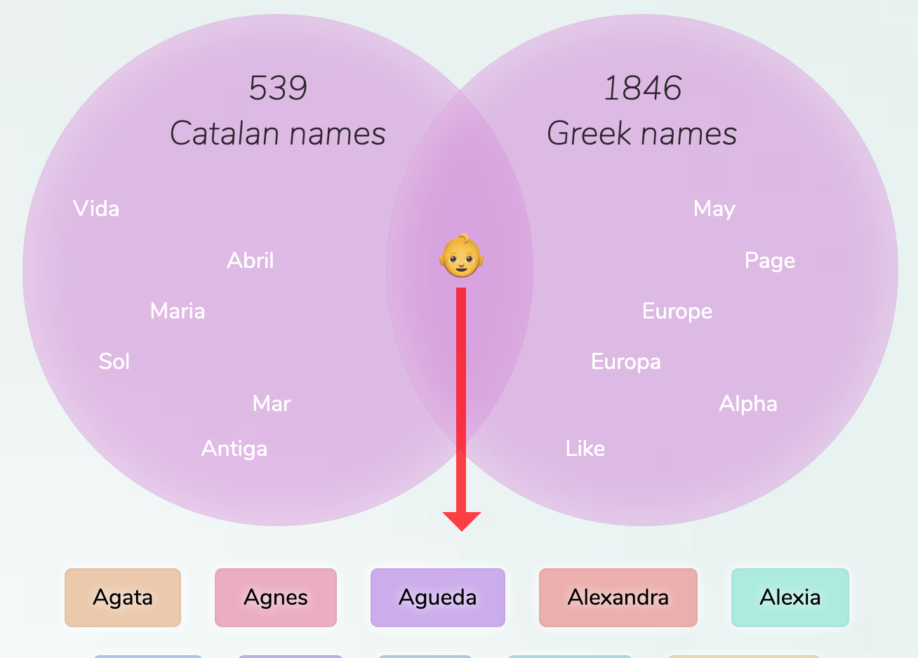CatalanGreek names for girls