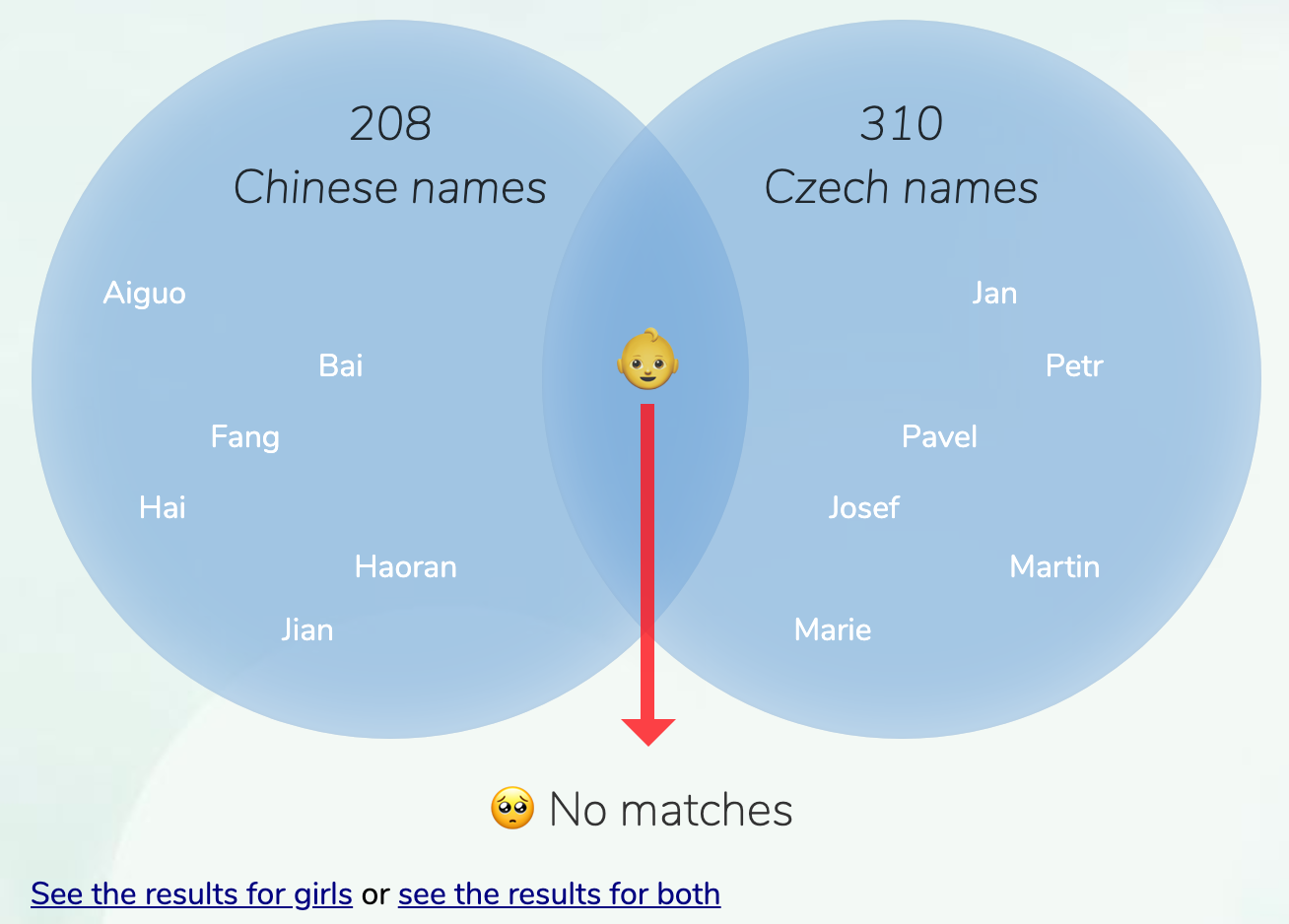 Zech Name Chinese-Czech names for boys