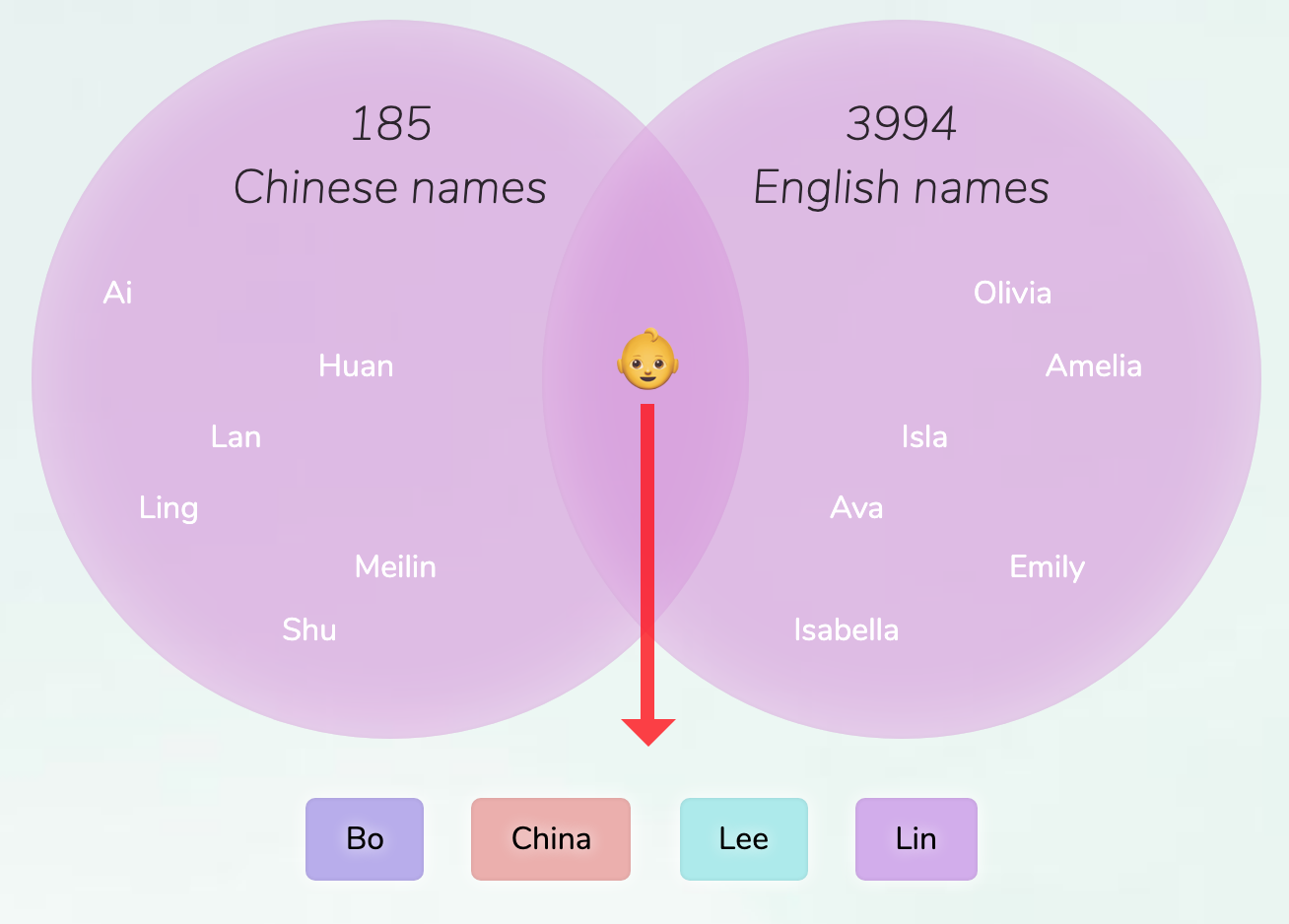 Female Chinese Names That Mean Love