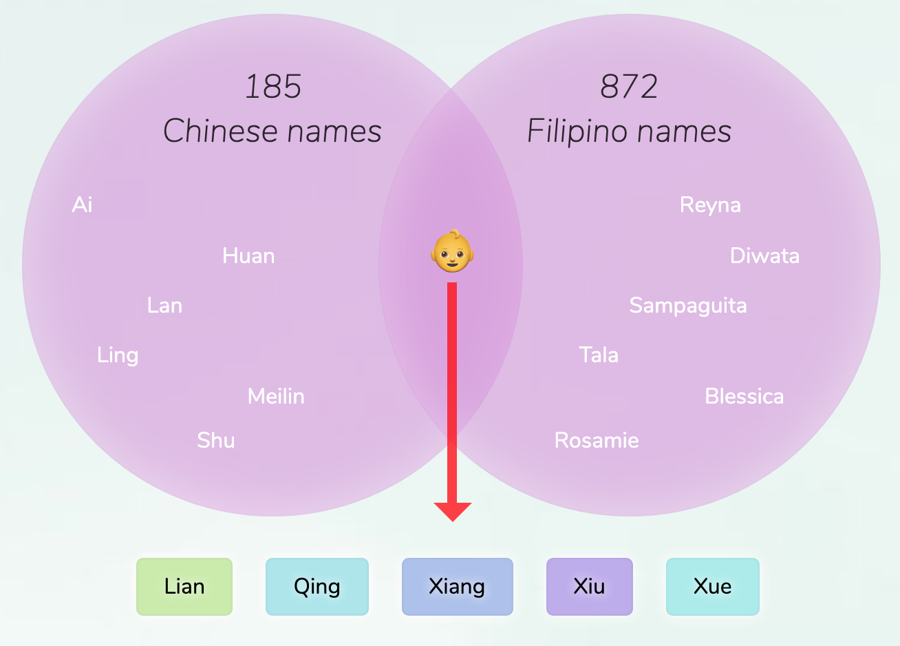 Chinese Filipino Names For Girls