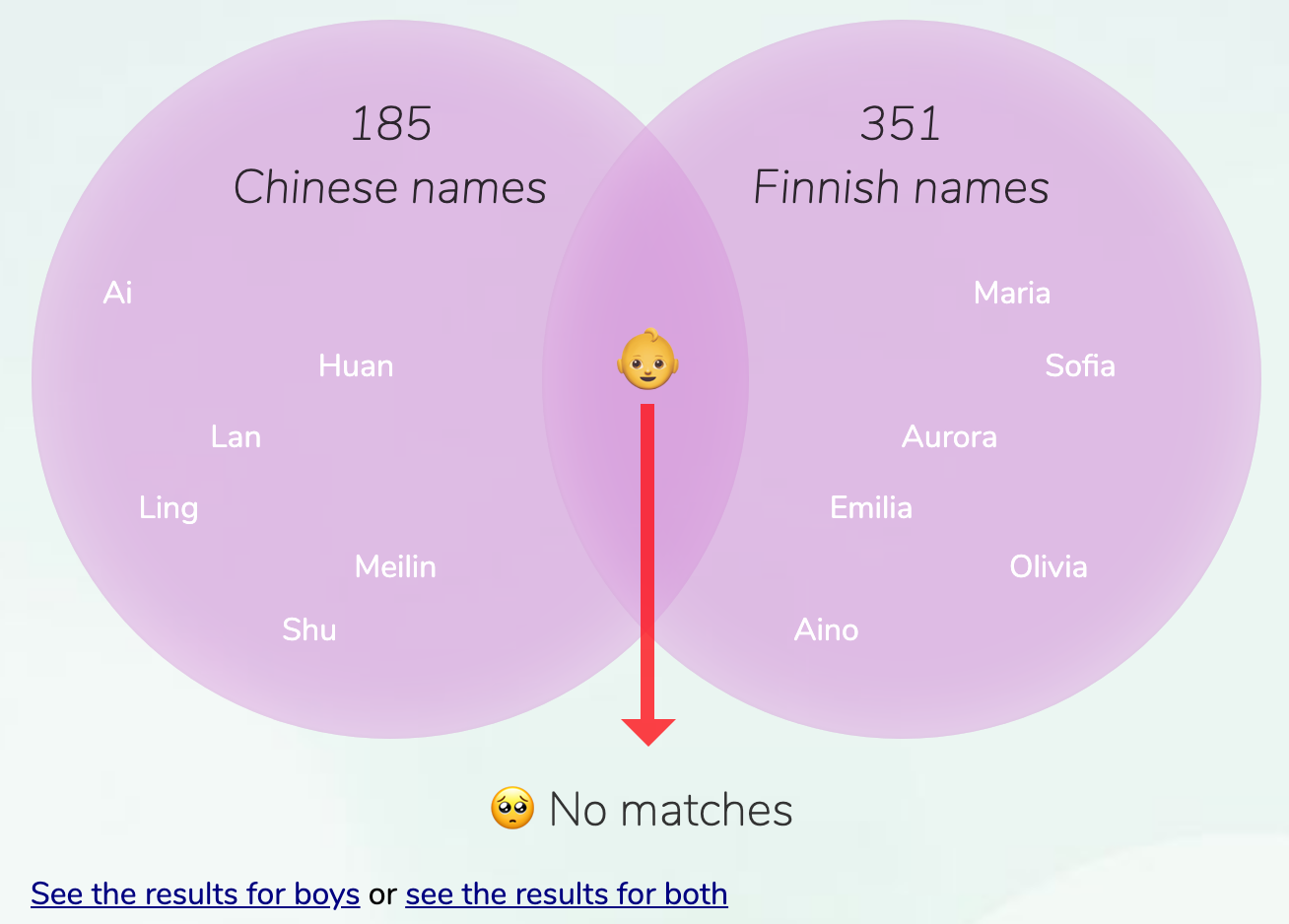 chinese-finnish-names-for-girls