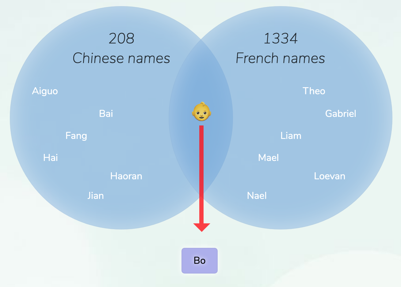 Chinese French Names For Boys Chinese French Names For Boys
