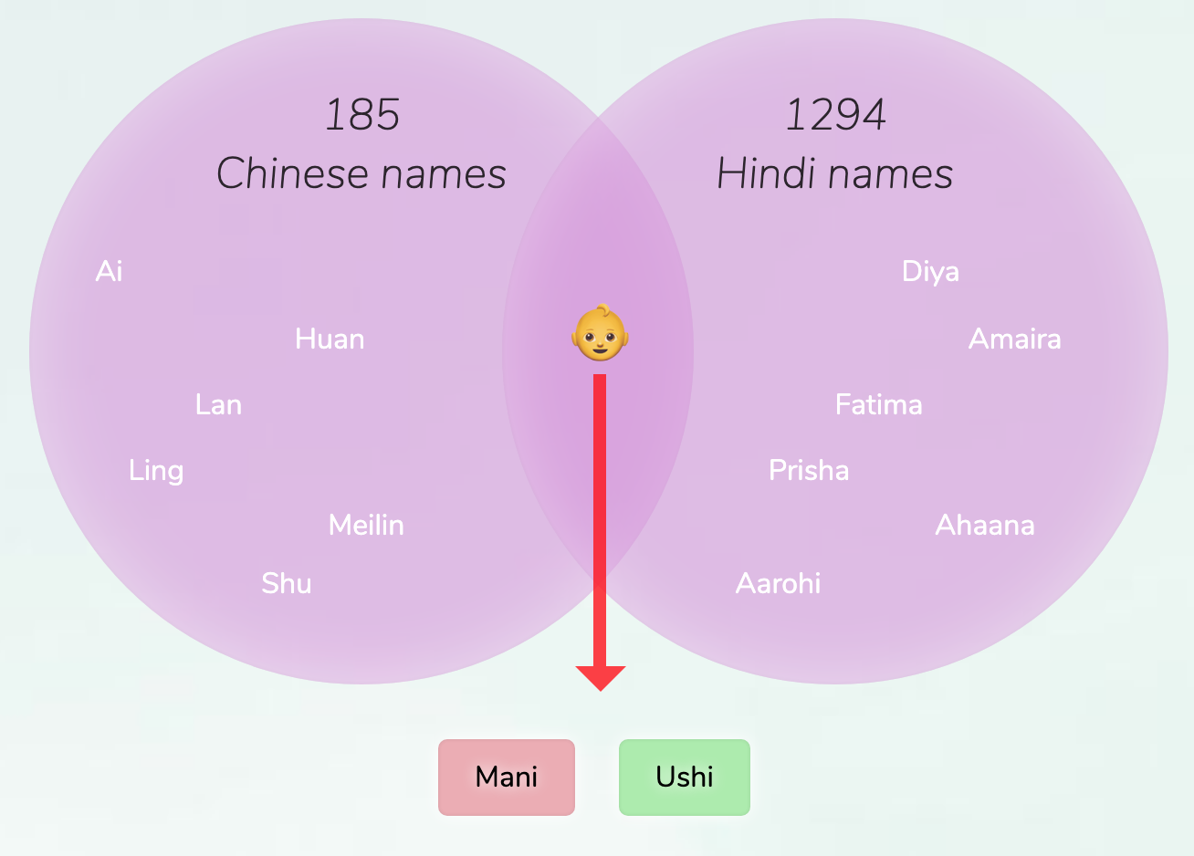 baby-names-hindu-girls-baby-names