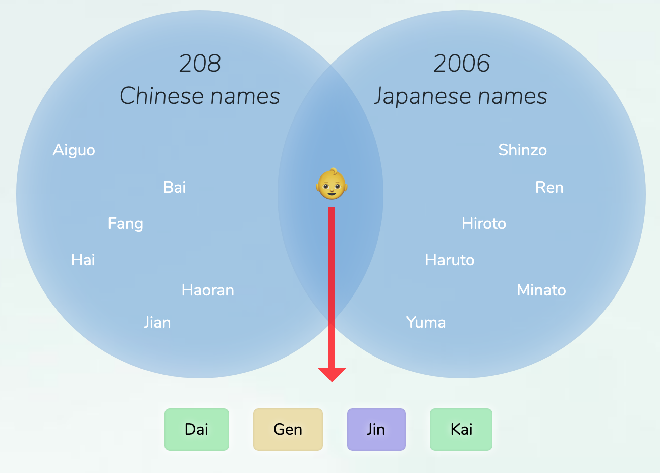 chinese-names-400-cool-chinese-names-ideas-and-suggestions