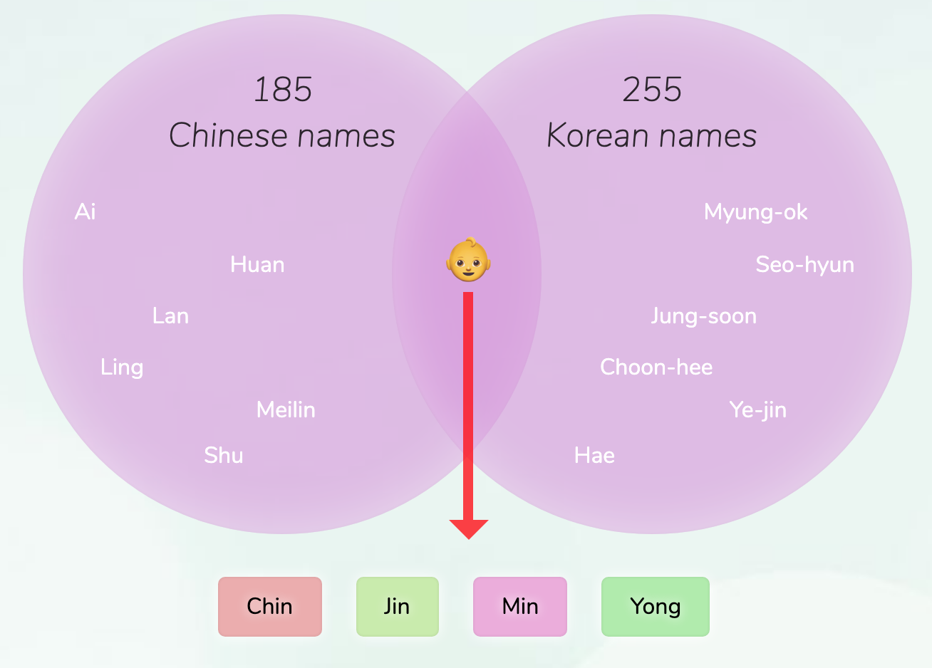 chinese-korean-names-for-girls