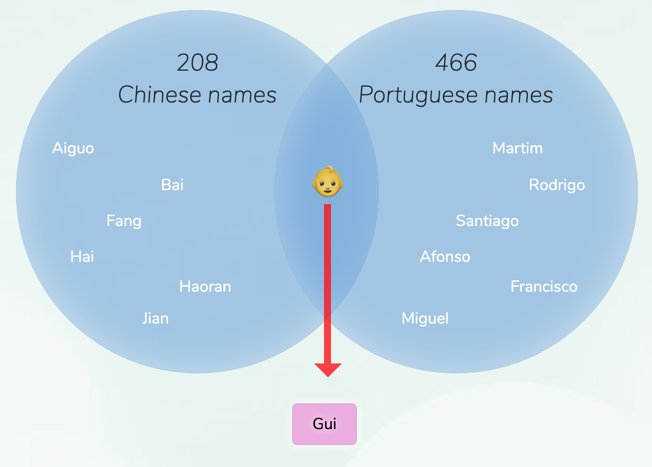 ChinesePortuguese names for boys