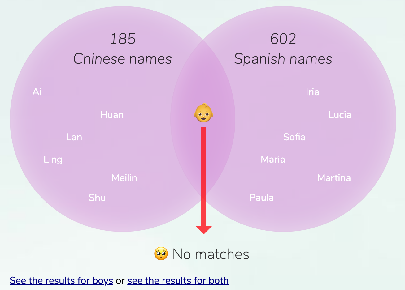 chinese-spanish-names-for-girls