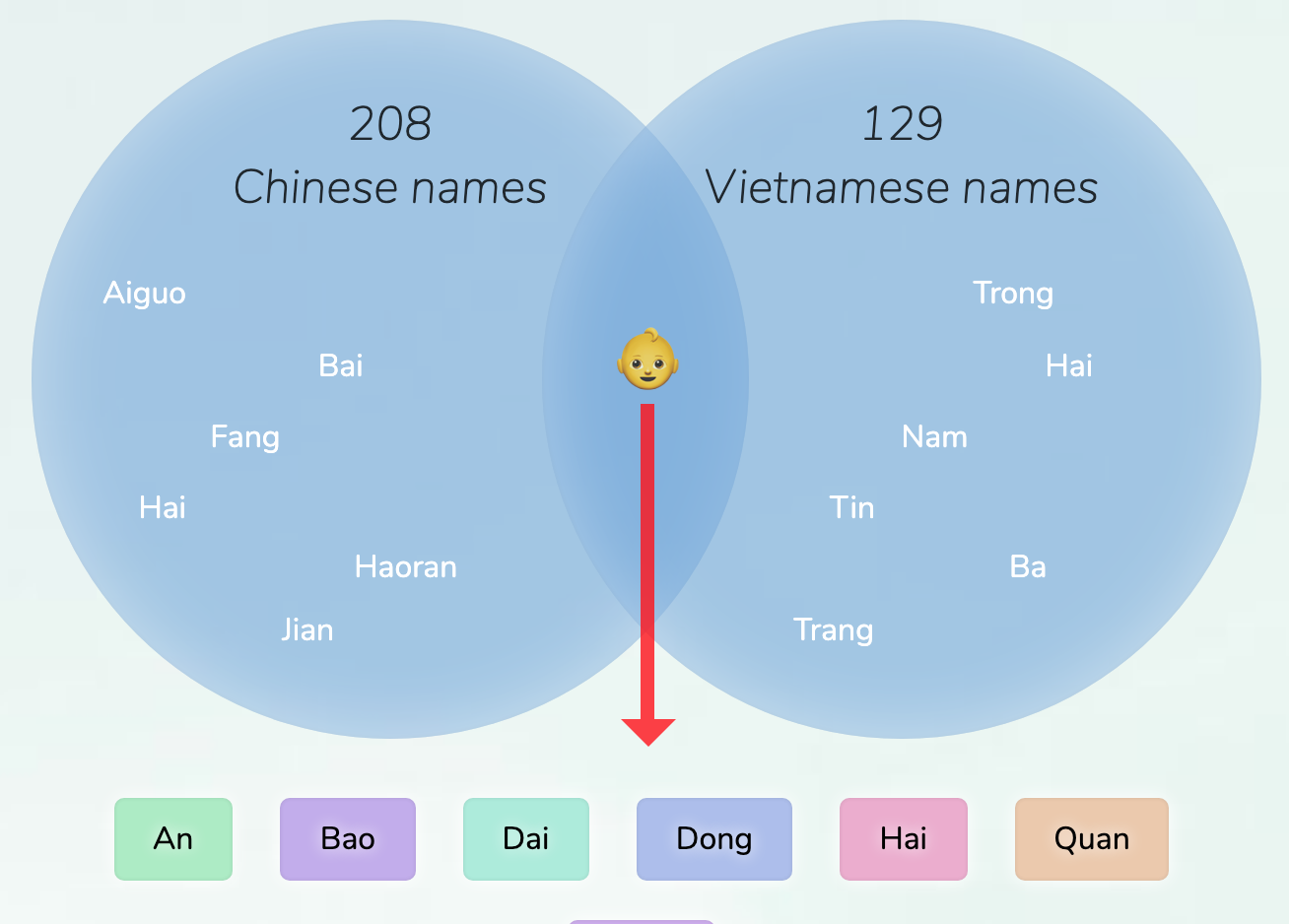 chinese-vietnamese-names-for-boys