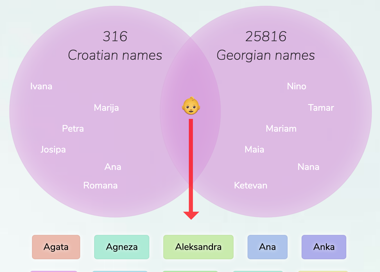 croatian-georgian-names-for-girls