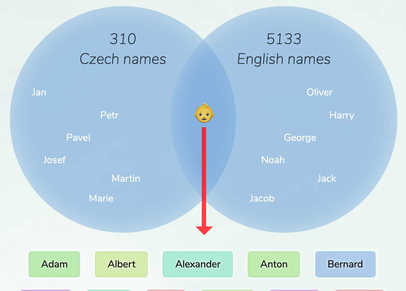 czech-english-names-for-boys