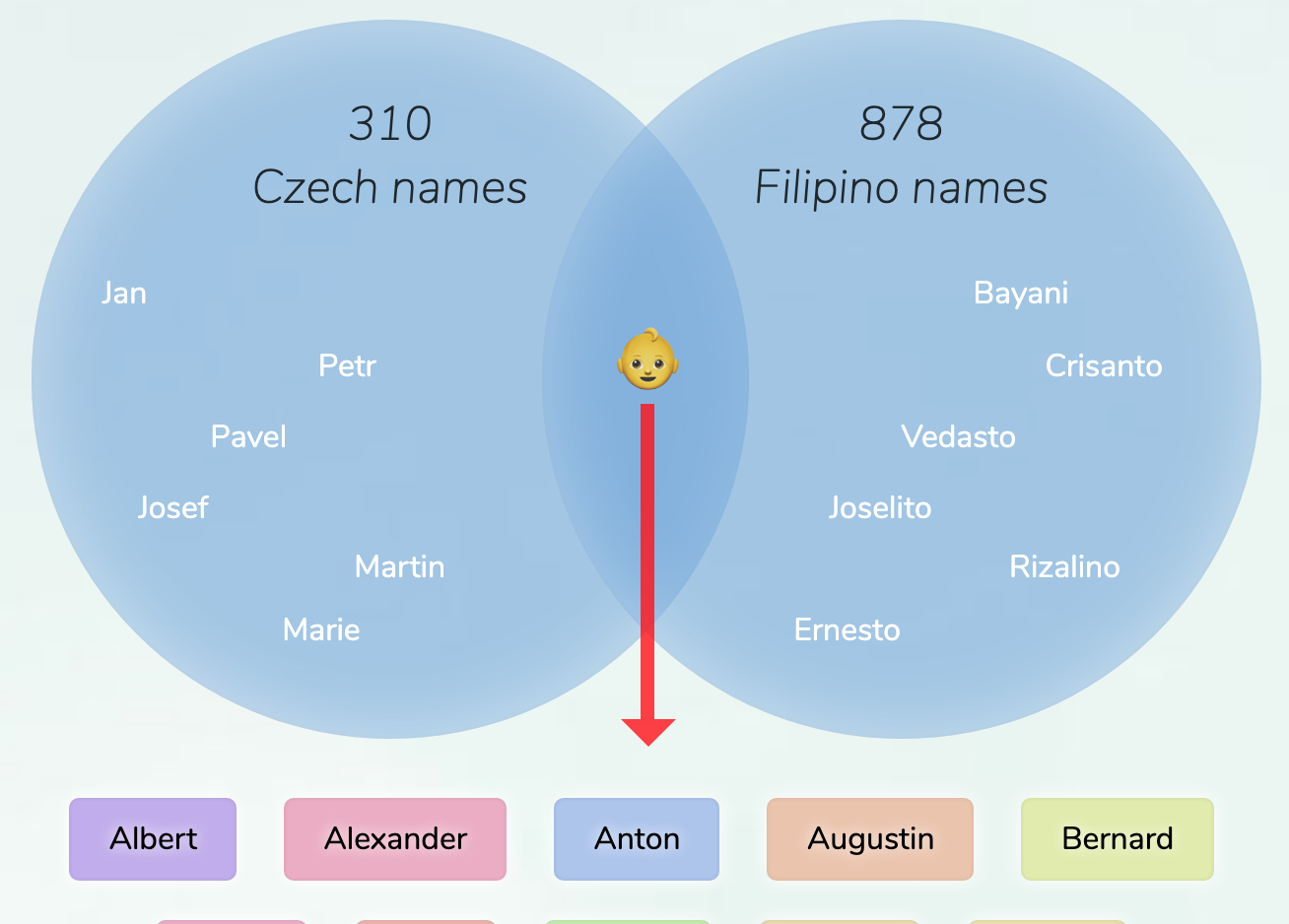 czech-filipino-names-for-boys