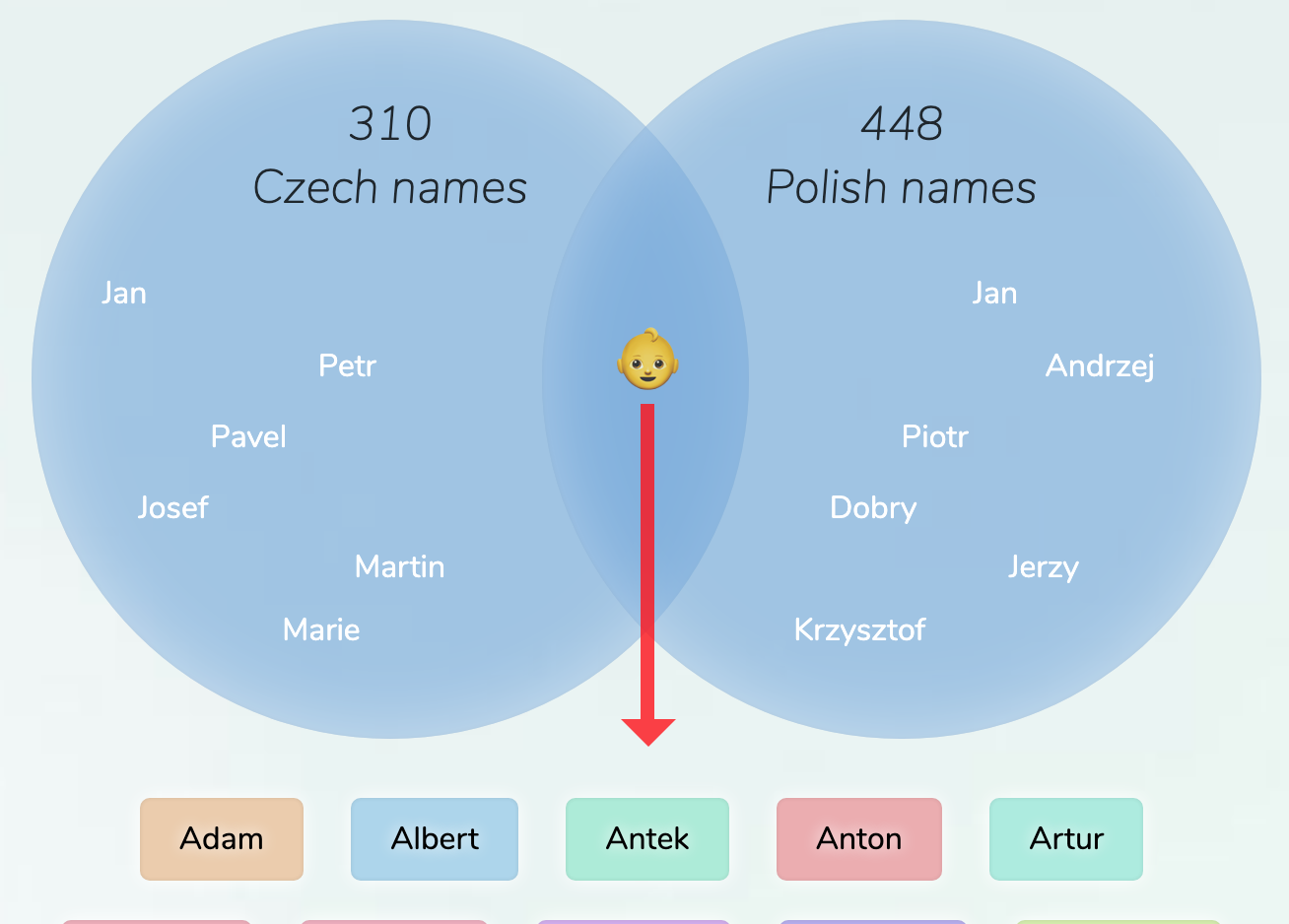 CzechPolish names for boys