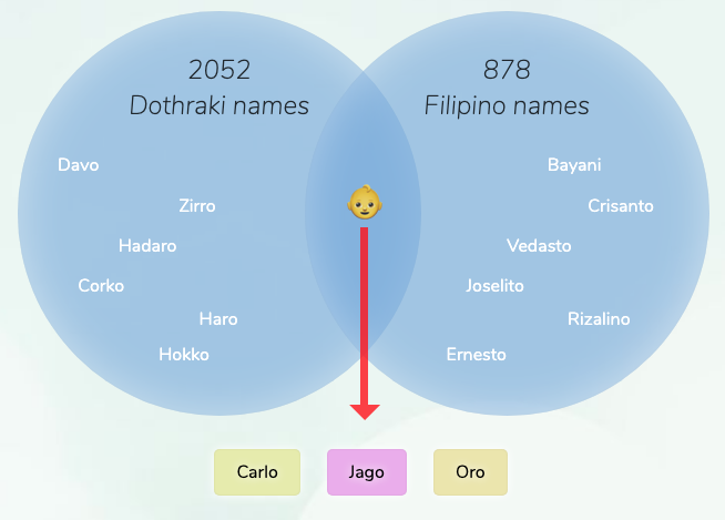 dothraki-filipino-names-for-boys