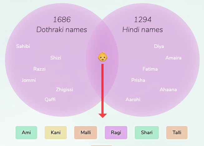 Unique Hindi Names For Girl