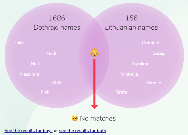 Dothraki-Lithuanian Names For Girls