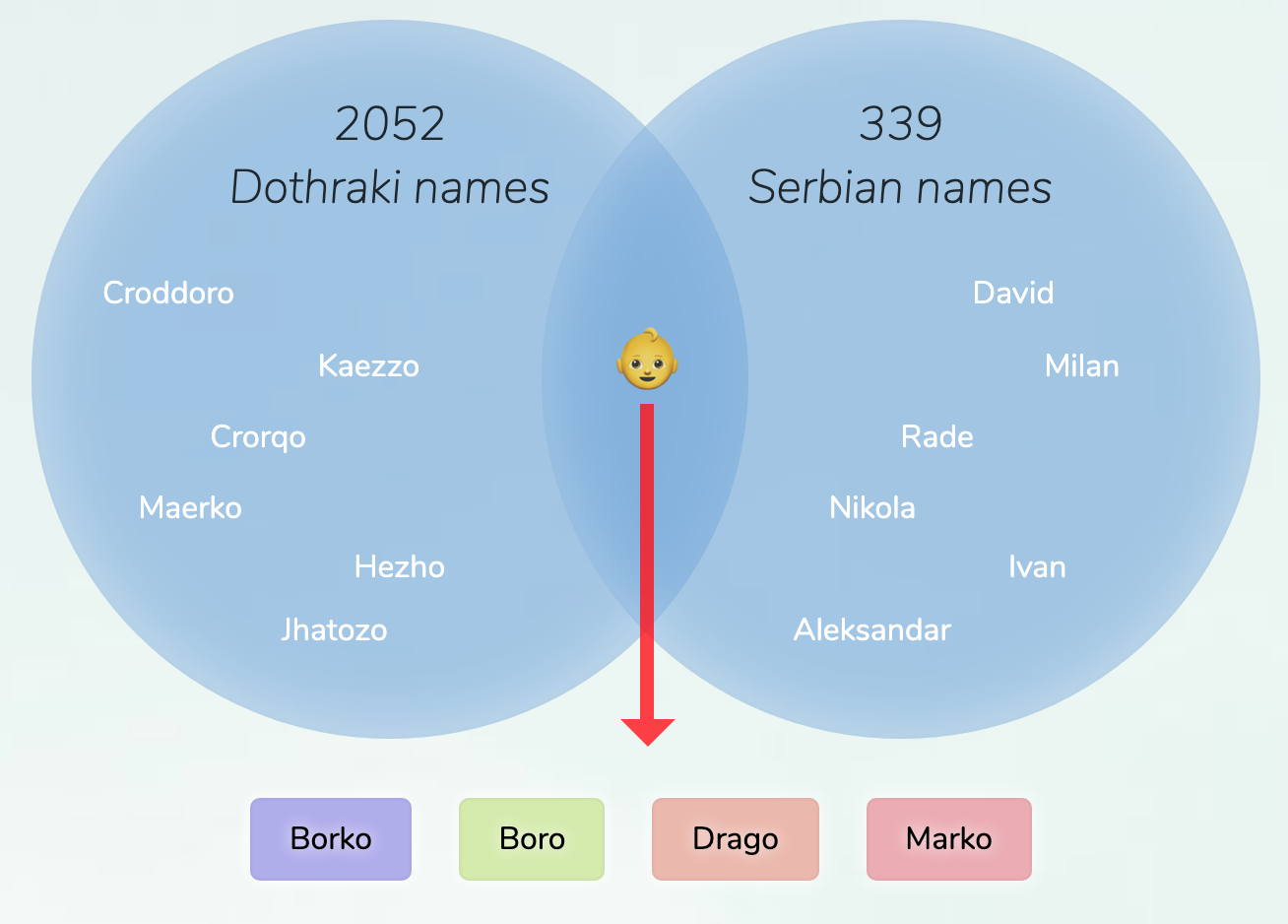 Dothraki Serbian Names For Boys