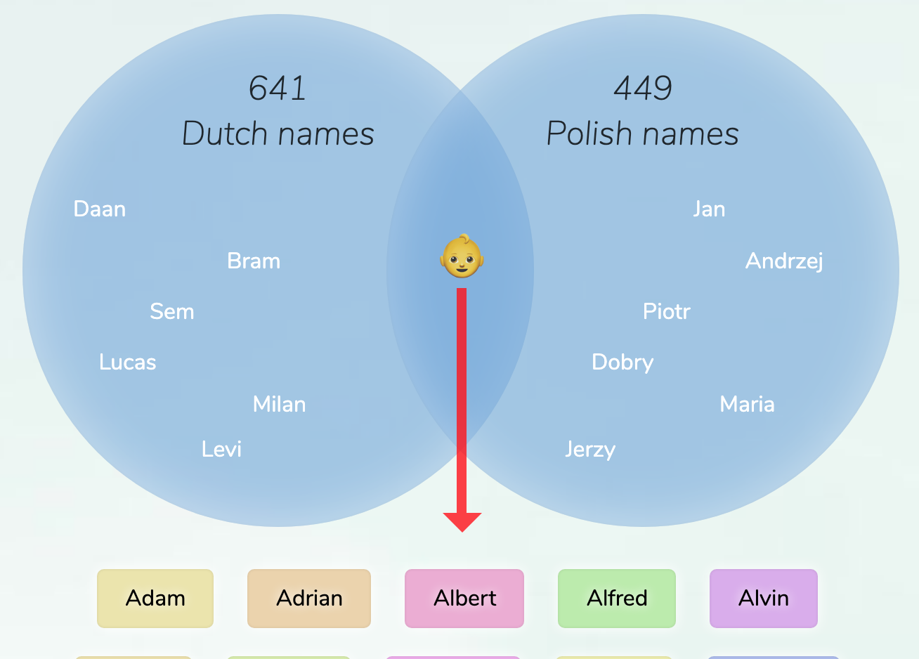 DutchPolish names for boys