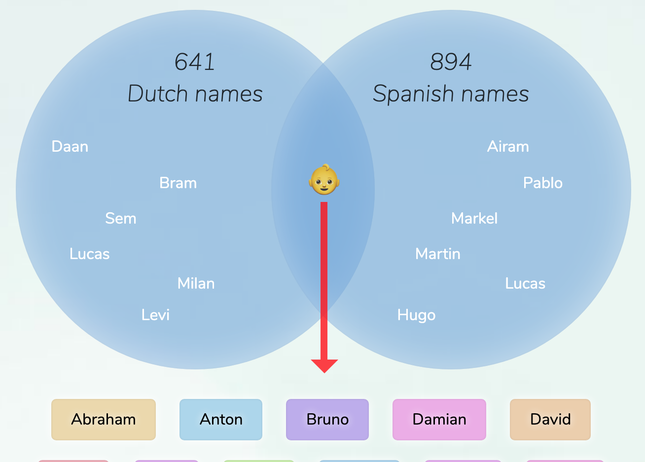 DutchSpanish names for boys