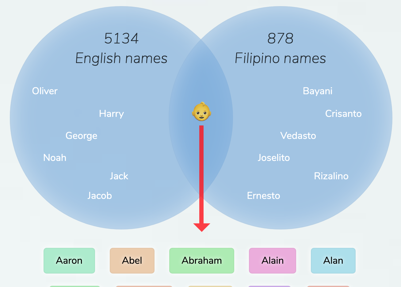 Tagalog Team Names